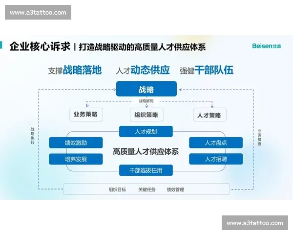 以核心技术能力驱动企业创新与可持续发展战略探索